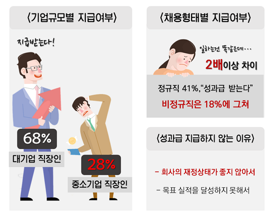 연말 보너스 지급여부 조사. /그래픽=인크루트