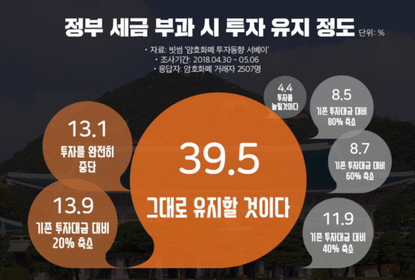 /자료=빗썸