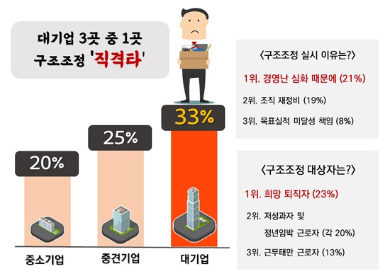 사진=인크루트