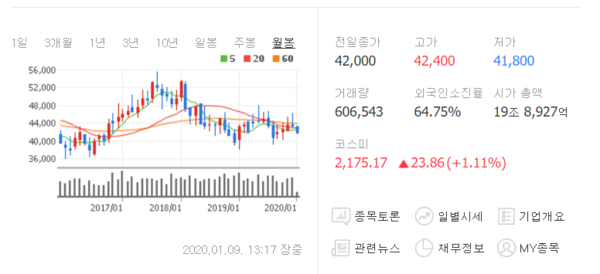 /자료=네이버 증권정보