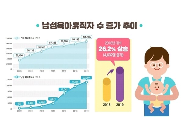 /자료=통계청