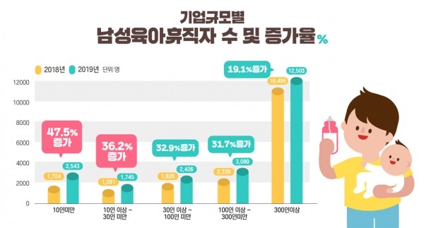 /자료=통계청