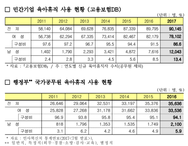 /자료=통계청