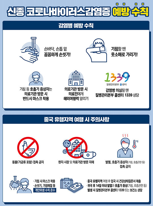 /자료=보건복지부