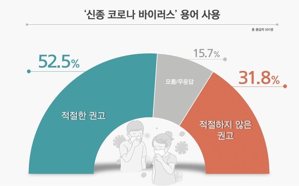 /자료=리얼미터