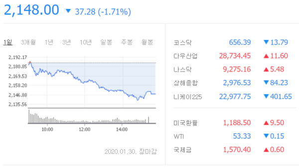 /자료=네이버 증권정보