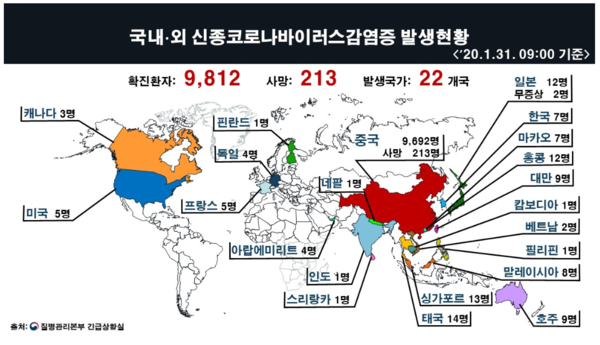 /자료=질병관리본부 긴급상황실
