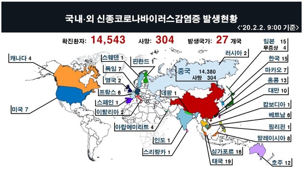 /자료=질병관리본부 긴급상황실