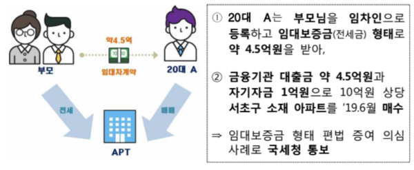 /자료=국토교통부