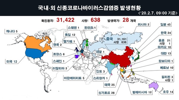 /자료=질병관리본부 긴급상황실