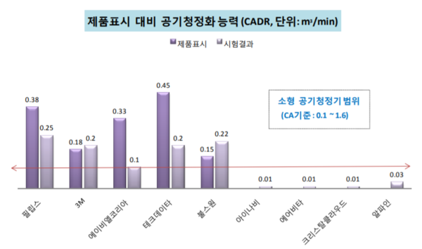 /자료=소비자시민모임