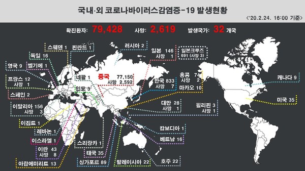 /자료=질병관리본부 응급상황실