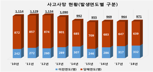 /자료=고용노동부