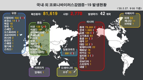 /자료=질병관리본부