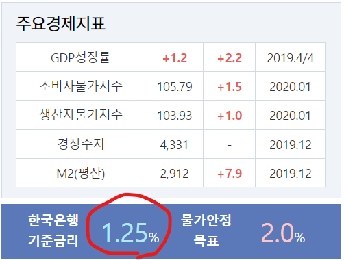 /자료=한국은행