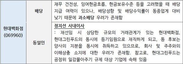 표=서스틴베스트