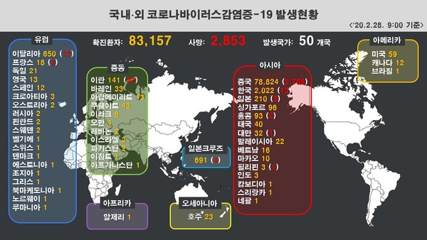 /자료=질병관리본부