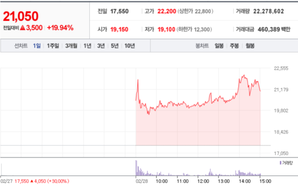 코미팜 주가. /자료=네이버 증권정보