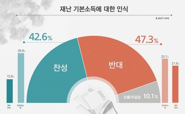 /자료=리얼미터