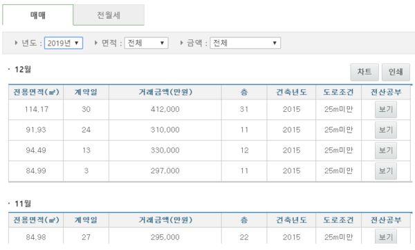 래미안대치팰리스 실거래가. /자료=한국감정원