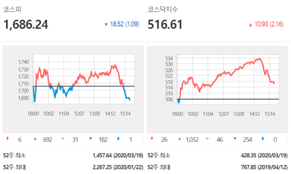 /자료=한국거래소