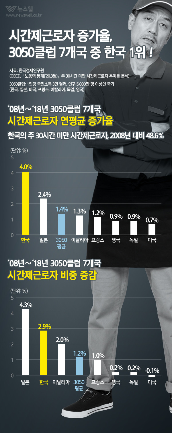 /그래픽=뉴스웰, 이미지 출처=MediaSeven/Getty Image
