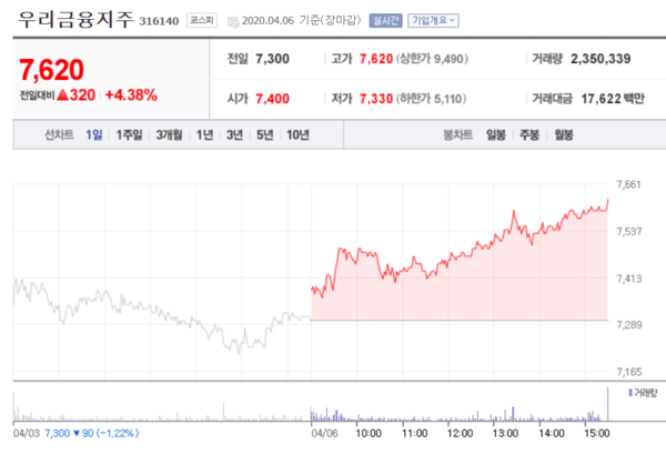 /자료=네이버 증권정보