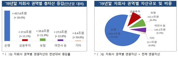 자료=금감원