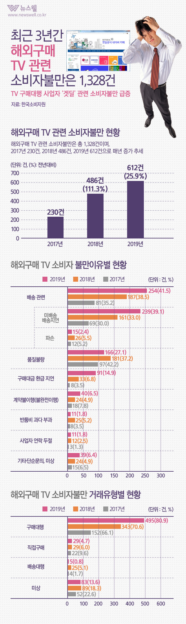 /그래픽=뉴스웰, 이미지 출처=MediaSeven/Getty Image