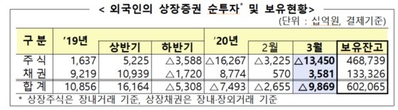 /자료=금융감독원
