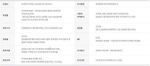 KBS 여론조사 개요. /자료=KBS 여론조사 홈페이지