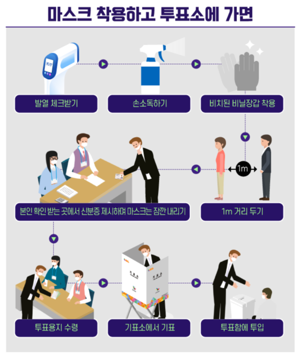 21대 국회의원 선거 투표절차. /자료=중앙선거관리위원회