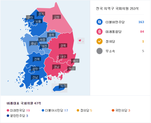 21대 국회의원 총선거 결과. /자료=네이버 선거정보