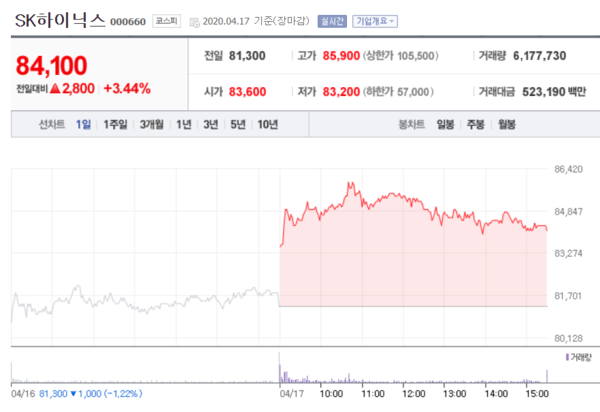 삼성전자(위), SK하이닉스 주가. /자료=네이버 증권정보
