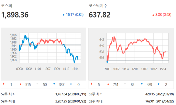 /자료=한국거래소