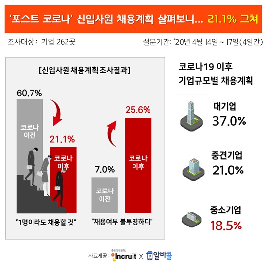 자료=인크루트
