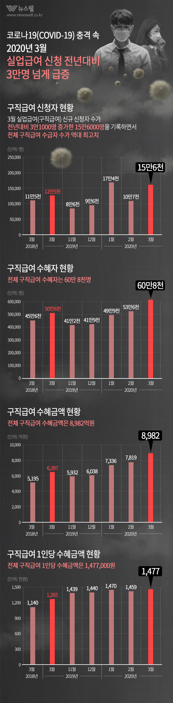 /그래픽=뉴스웰, 이미지 출처=MediaSeven/Getty Image
