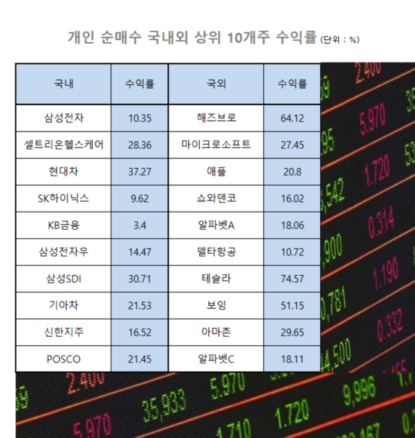 /자료=한국거래소