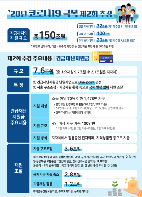 /자료=기획재정부