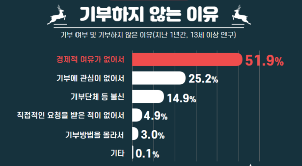 '2019년 사회조사' /자료=통계청 SNS