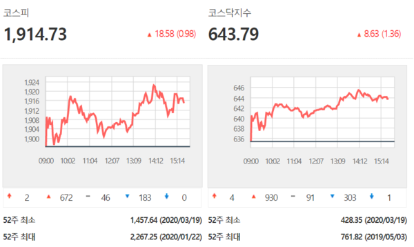 /자료=한국거래소