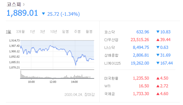 /자료=네이버 증권정보