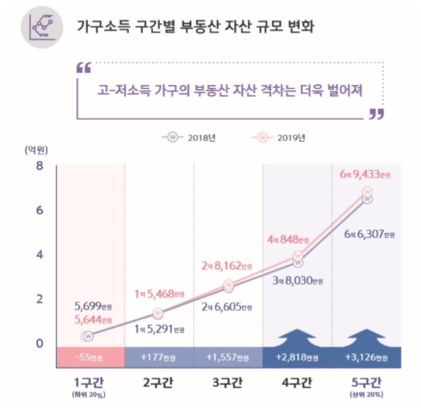 /자료=신한은행