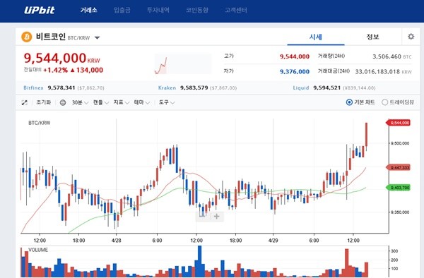 사진=업비트 홈페이지