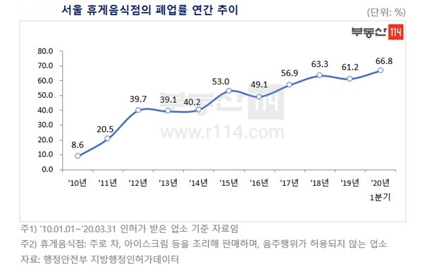 자료=부동산114