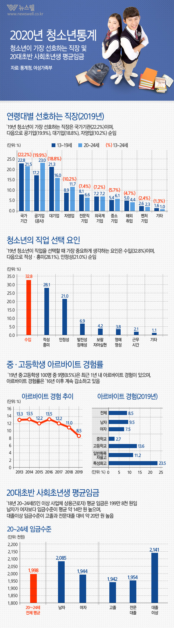 /그래픽=뉴스웰, 이미지 출처=MediaSeven/Getty Image