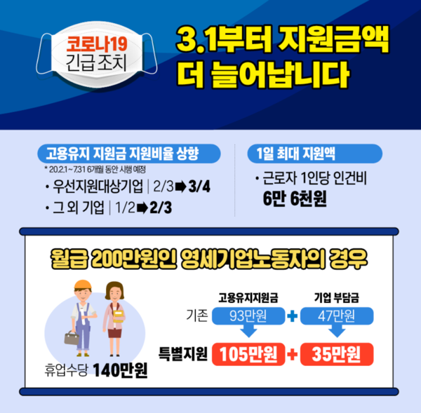 고용유지지원금 상향. /자료=고용노동부