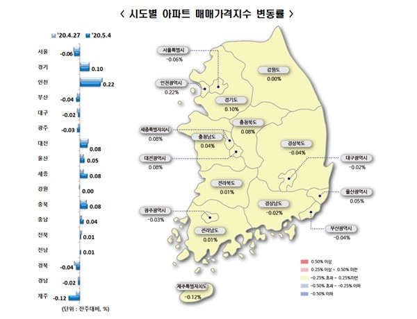 자료=한국감정원