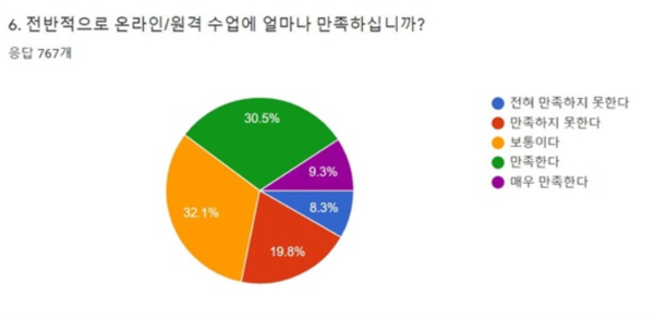 /자료=교육을바꾸는사람들