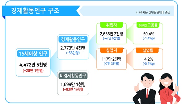 자료=통계청